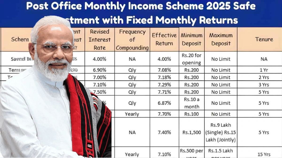 Post Office Monthly Income Scheme 2025